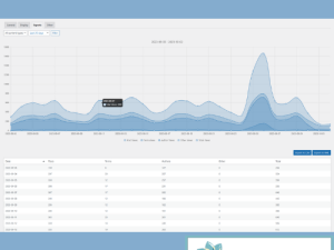 Post Views Counter Pro Plugin v1.5.1 – Best WordPress Views Tracker